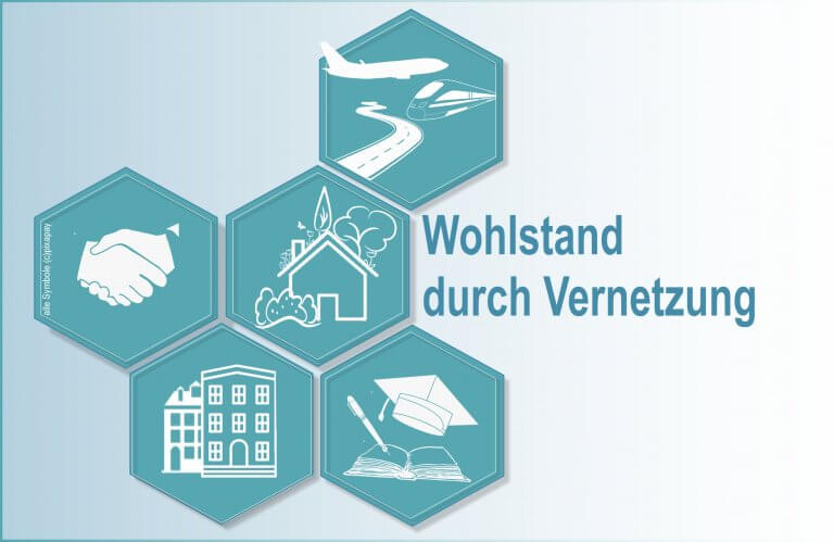 Wohlstand durch Vernetzung